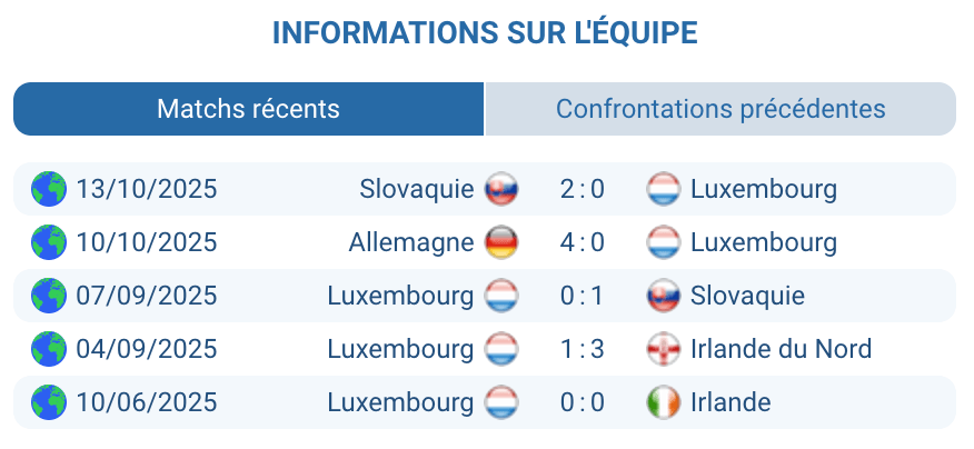 Analyse des performances de l'équipe luxembourgeoise.