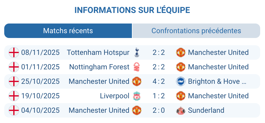 Analyse du jeu de Manchester United sous Rúben Amorim.