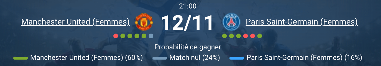 Action du match entre Manchester United Féminin et PSG Féminin.