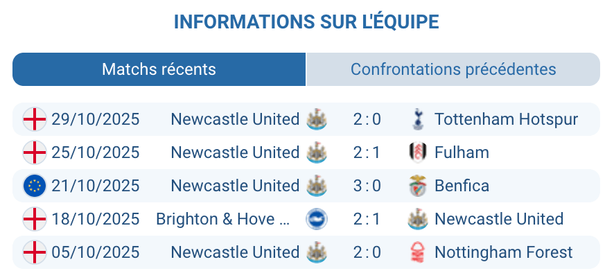 Logo de Newcastle United, une équipe avec une riche histoire.