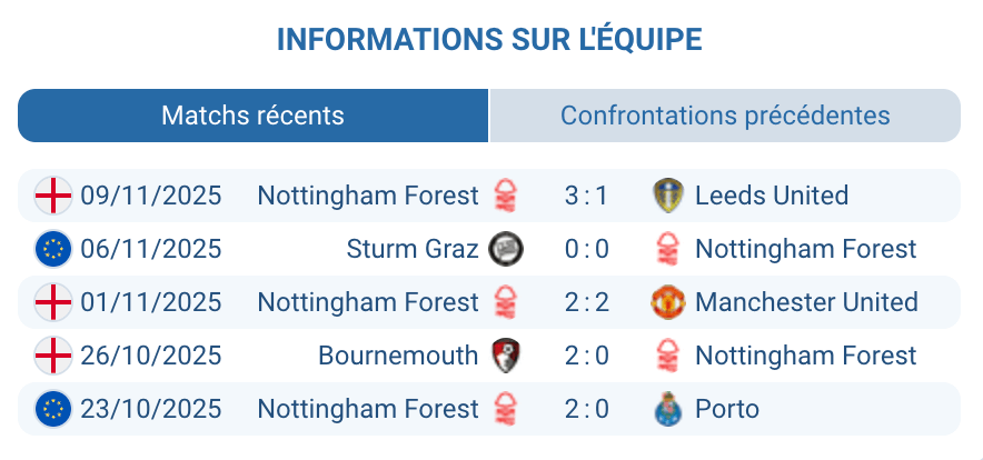Stratégie et performance de Nottingham Forest sous Sean Dyche.