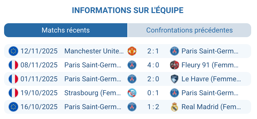 Analyse des performances du PSG en Ligue des Champions.