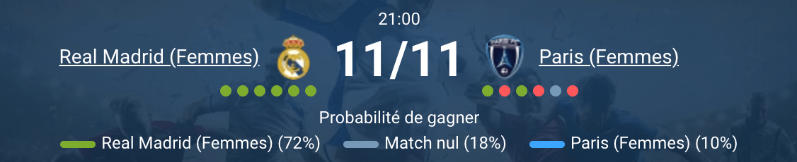 Match entre Real Madrid Féminin et Paris Féminin sur le terrain