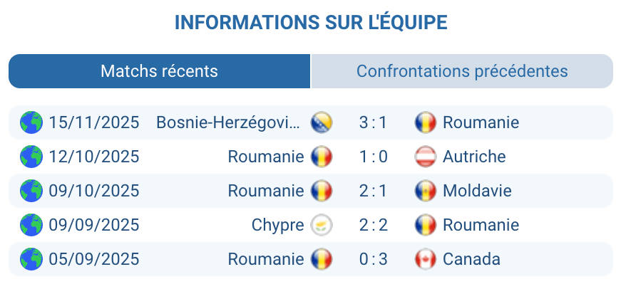 Analyse des performances de l'équipe roumaine en qualification