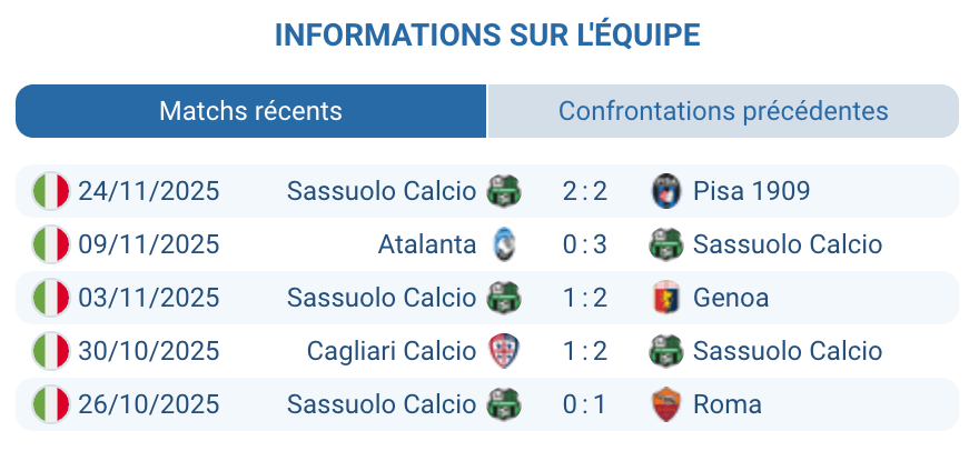 Évaluation des atouts de Sassuolo avant le match.