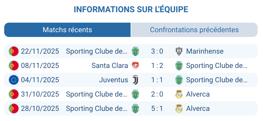 Analyse tactique du Sporting CP avant la rencontre décisive.