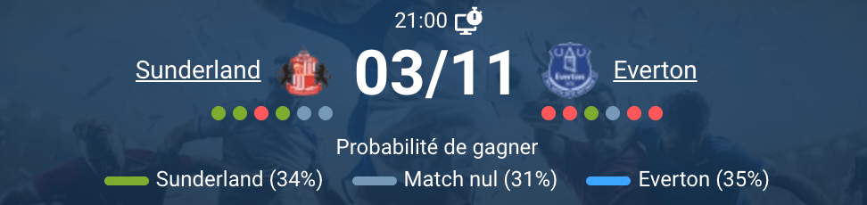 Sunderland contre Everton au Stadium of Light