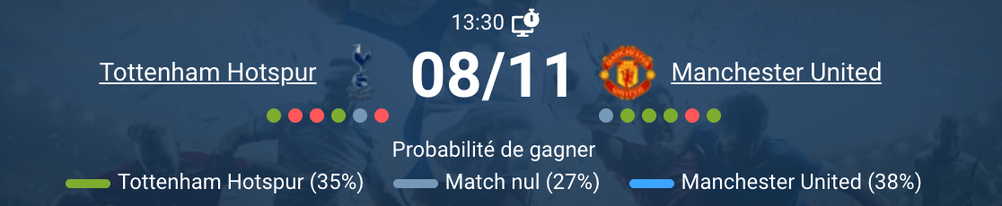 Match entre Tottenham Hotspur et Manchester United sur le terrain.