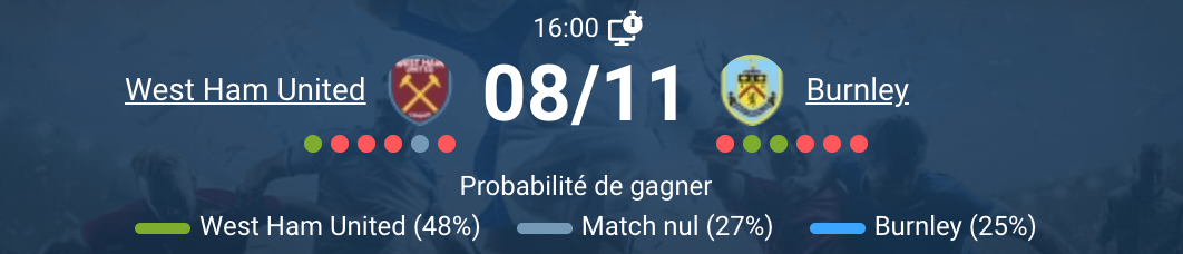 Match de West Ham United contre Burnley sur le terrain.