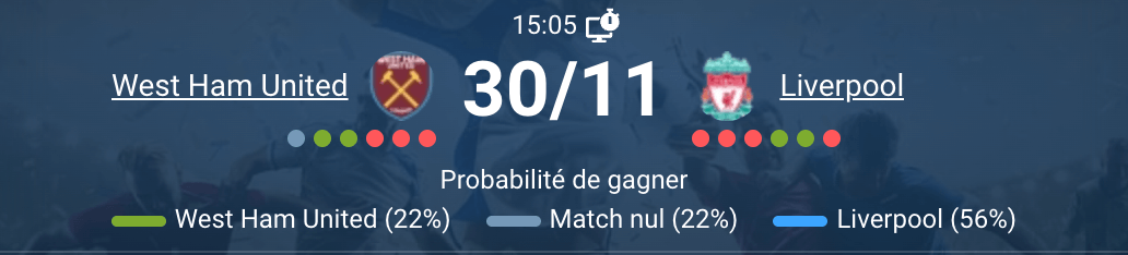Scène d'une rencontre intense entre West Ham et Liverpool.