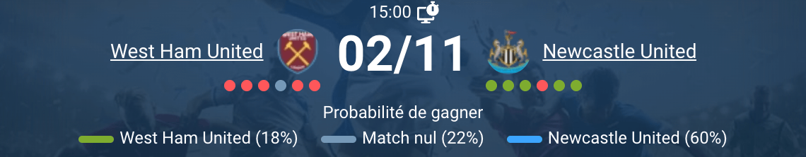 Joueurs de Newcastle célèbrent des buts en Premier League