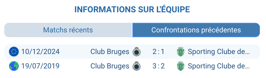 Illustration historique du duel Sporting CP – Club Bruges en Ligue des champions.