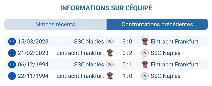 Historique des confrontations entre Naples et Frankfurt