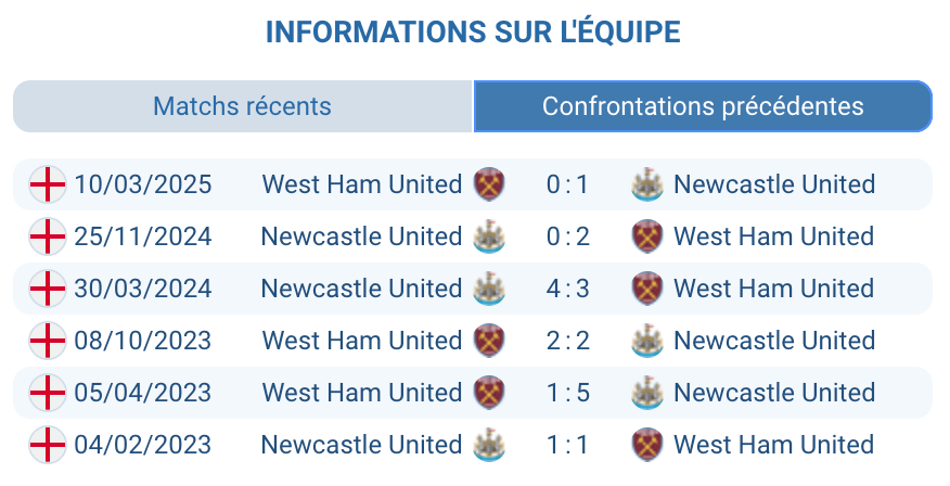 Supporters de West Ham au London Stadium pendant un match