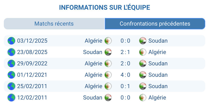 Historique Algérie – Soudan : trois matchs, dernier 0-0