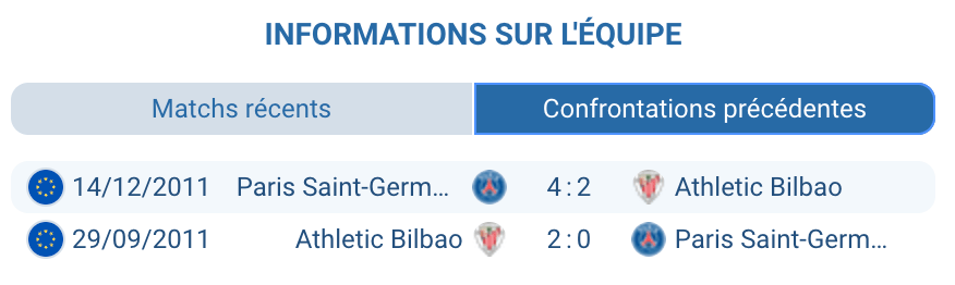 Historique des confrontations entre Athletic Bilbao et le Paris Saint-Germain.