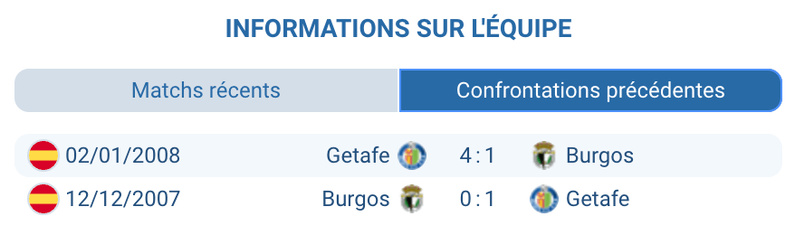 Historique inédit de confrontations entre Burgos et Getafe