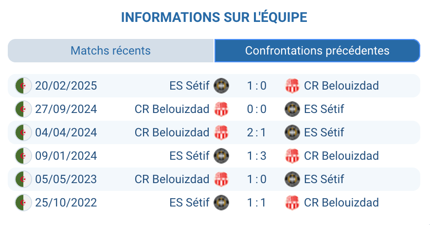 Historique CRB – ESS : H2H 32 matchs équilibrés