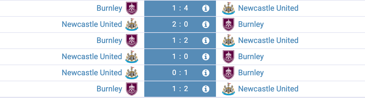 Historique des confrontations Newcastle contre Burnley