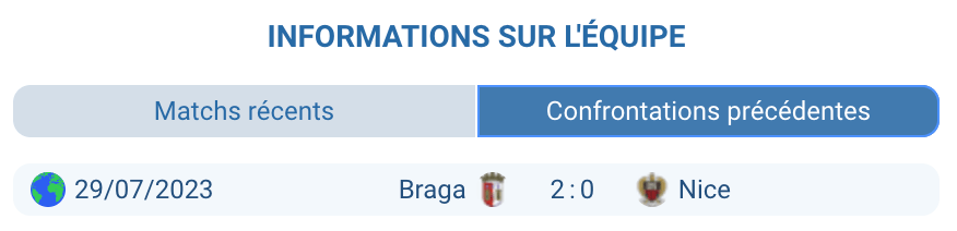 Historique des confrontations entre Nice et Braga, duel captivant et attendu.