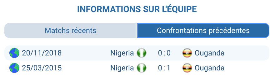 Historique Ouganda Nigeria : CAN 1978, amical 2018