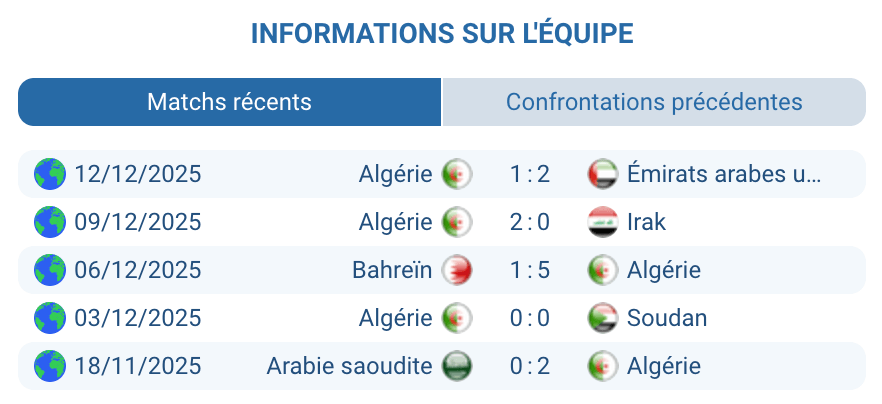 Analyse Algérie : défense solide, 68 % de chances