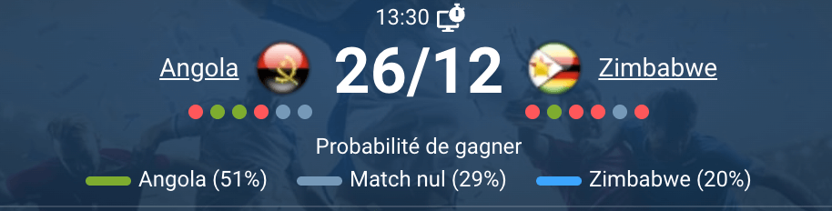 Match Angola – Zimbabwe, CAN 26 décembre 2025