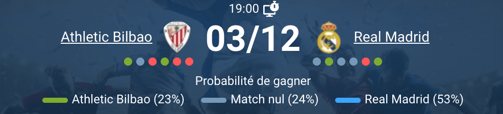 Scène d’un match en cours entre Athletic et Real Madrid.