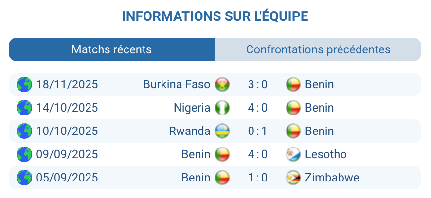 Sélection du Bénin en préparation tactique avant d’affronter la DR Congo.