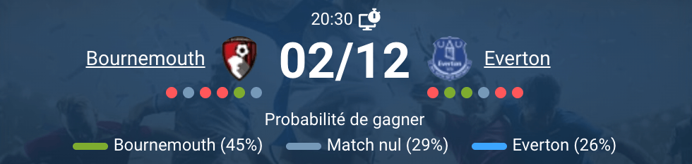 Scène d’une rencontre entre Bournemouth et Everton en cours.