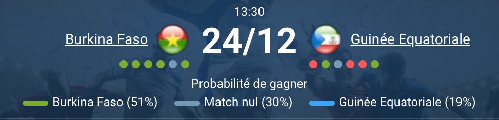 Burkina Faso vs Guinée équatoriale, match du groupe E CAN