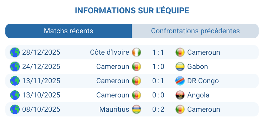 Analyse Cameroun : favori, solidité défensive et contrôle du match