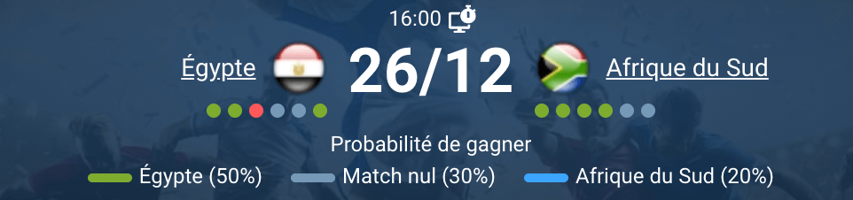 Égypte vs Afrique du Sud à 16h00, choc CAN