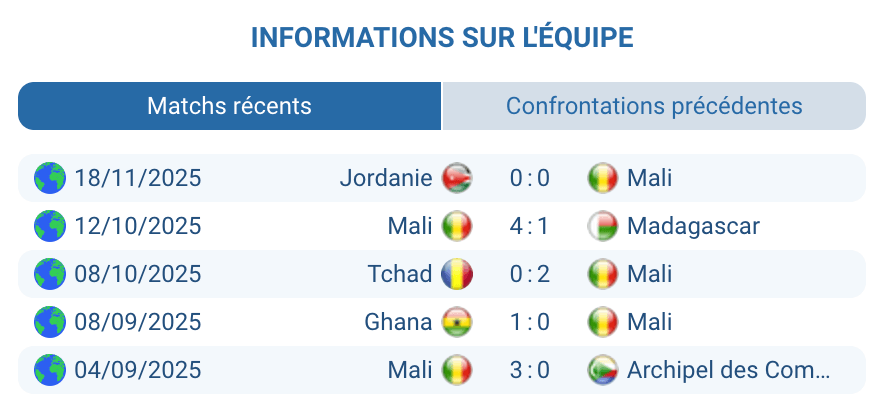 Analyse de la forme actuelle de la sélection du Mali avant la Zambie.