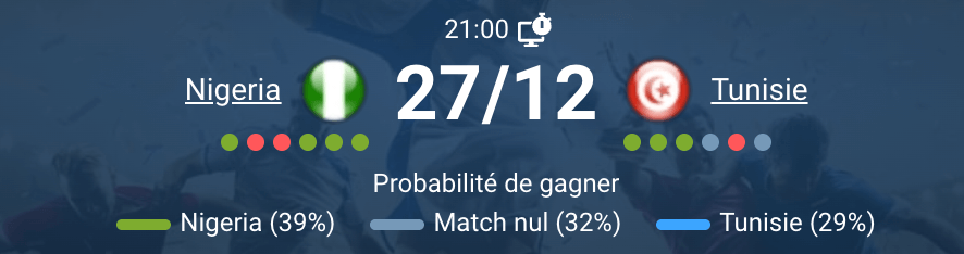 Nigeria vs Tunisie, 27 décembre 2025 à 21h00