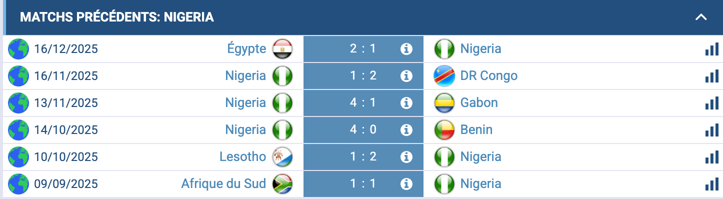 Joueurs du Nigeria s’échauffant avant la rencontre contre la Tanzanie.