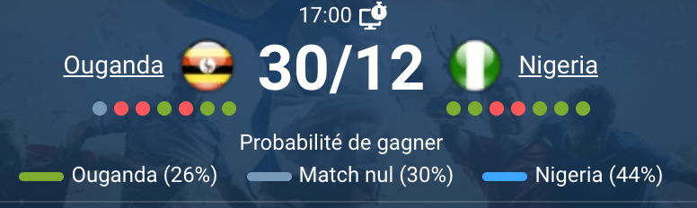 Ouganda – Nigeria à Fès, 30/12/2025 17h00