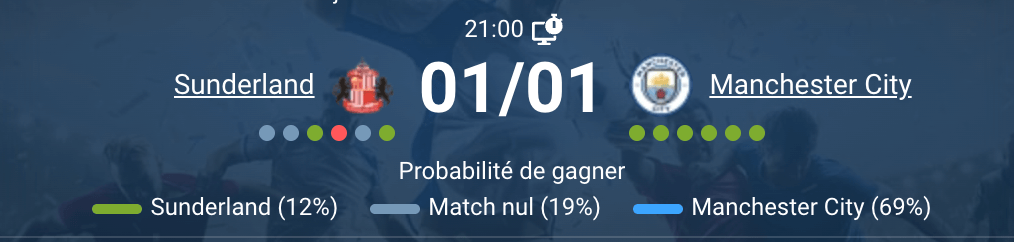 Sunderland vs Man City 01/01/2026 21h00 Stadium of Light