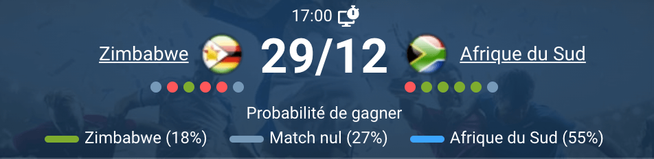 Zimbabwe vs Afrique du Sud, 29 décembre 2025 17h00