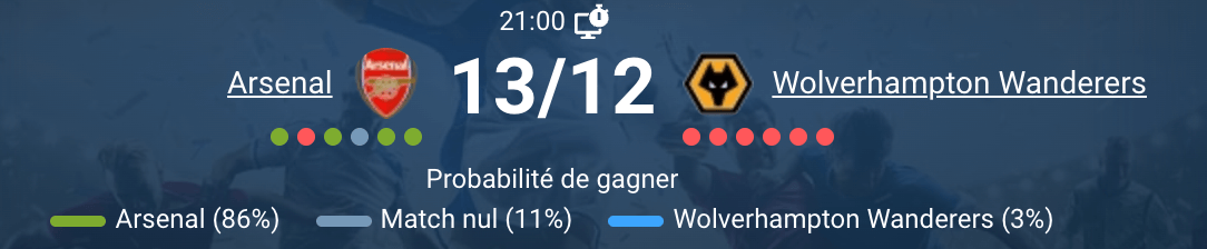 Match entre Arsenal et Wolverhampton au stade Emirates