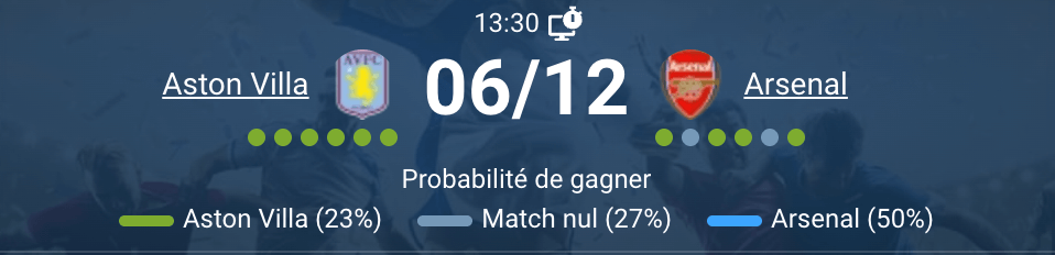 Match entre Aston Villa et Arsenal en pleine action.