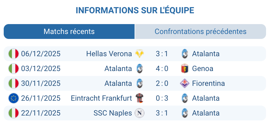 Analyse des performances récentes de l’Atalanta en Série A