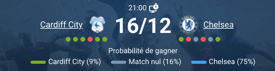 Action sur le terrain entre Cardiff et Chelsea, moment intense.
