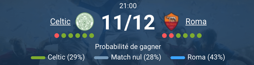 Match entre Celtic et AS Roma au Celtic Park