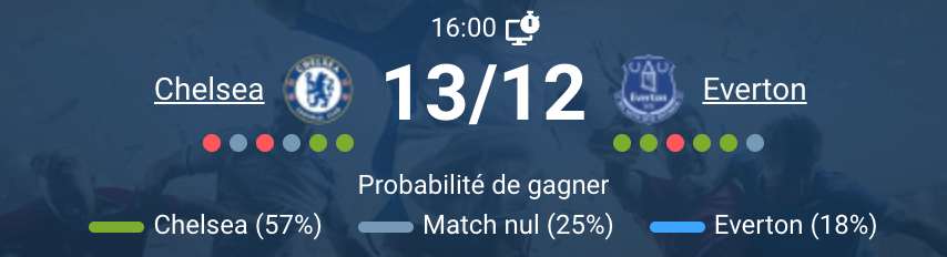 Match entre Chelsea et Everton au stade Stamford Bridge.