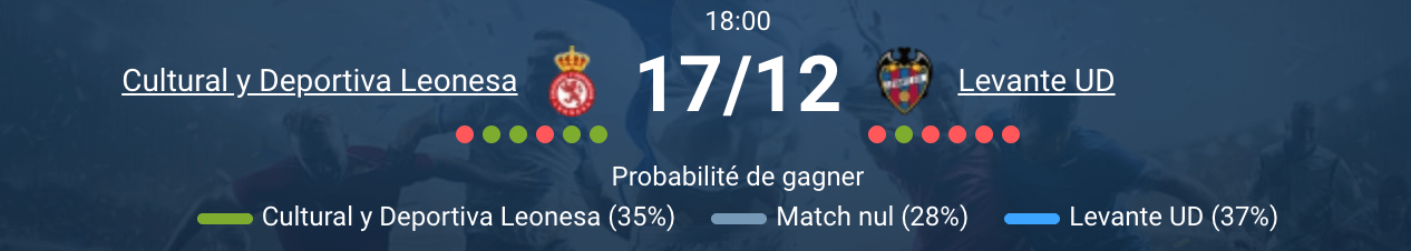 Actions sur le terrain entre Leonesa et Levante lors d'une rencontre.