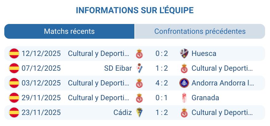 Analyse de Leonesa avant un match décisif.