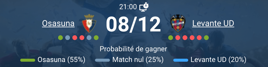 Action de jeu lors d'une rencontre entre Osasuna et Levante.