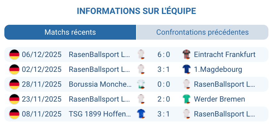 Récapitulatif des succès récents de RB Leipzig en compétition.