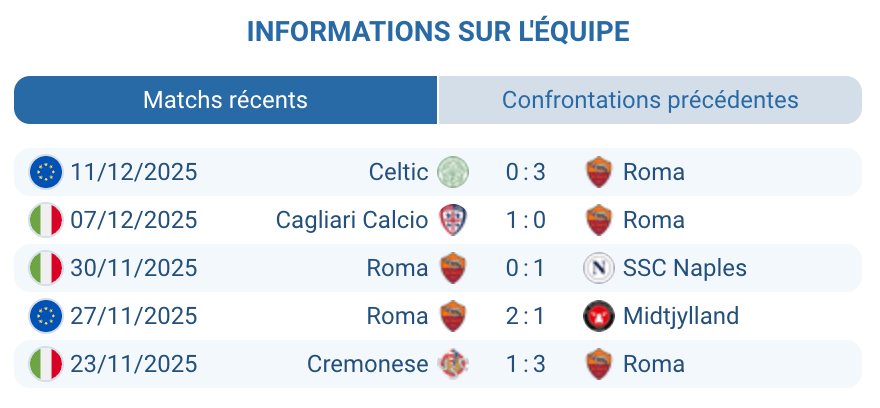 Analyse des performances récentes de la Roma en Serie A.